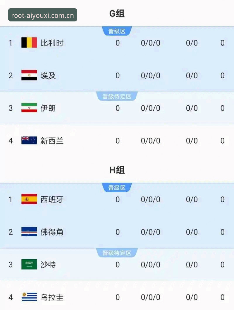 2026世界杯J组暗藏3条德甲主线，阿根廷卫冕路比想象中硬